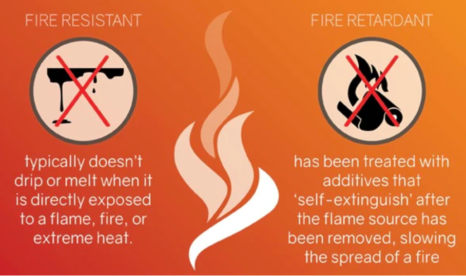 Chia sẻ kiến thức về bảo vệ môi trường Chất chống cháy halogen không có halogen